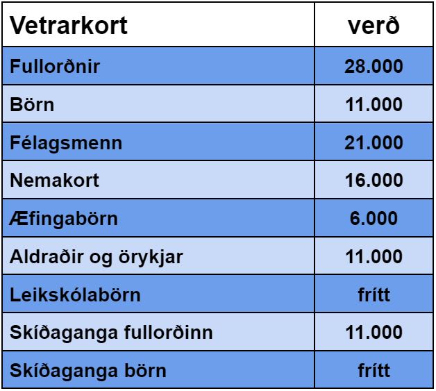 Árskort