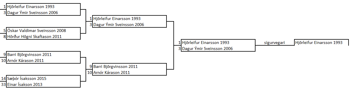 <skíði drengir