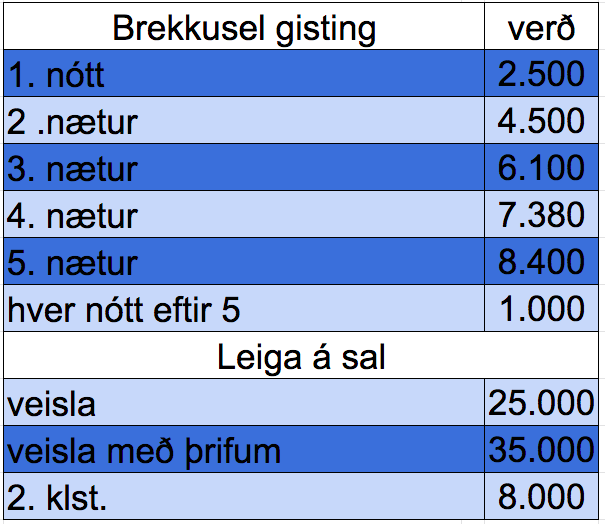 Brekkusel