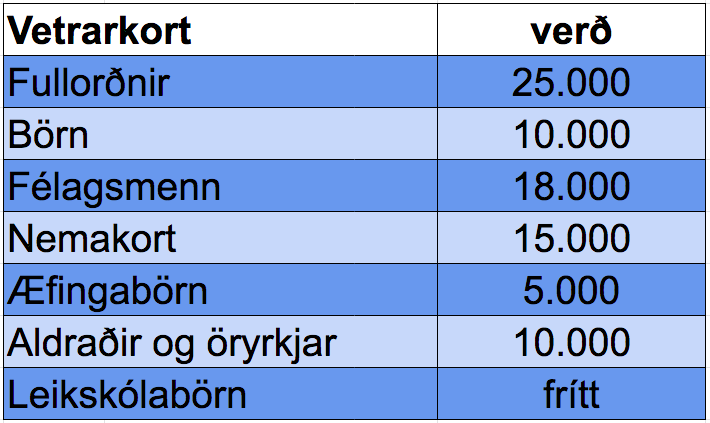 Árskort