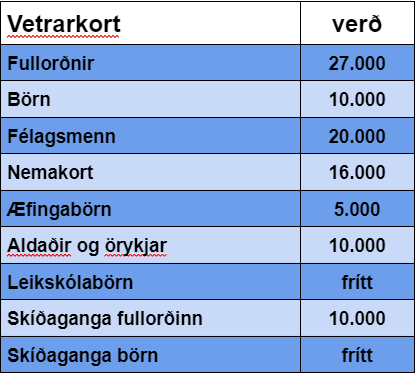 Árskort